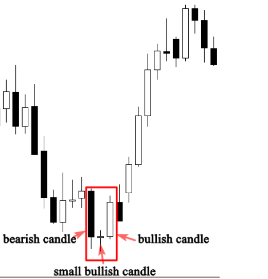 morning star pattern on real chart