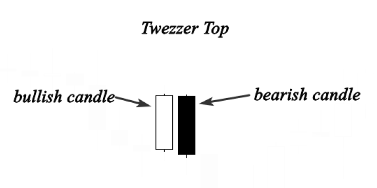 tweezer formation examples