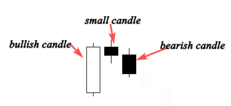 evening star candlestick pattern