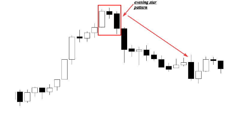 evening star reversal on chart