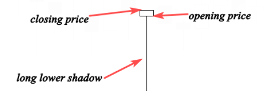 hammer pin bar candlestick