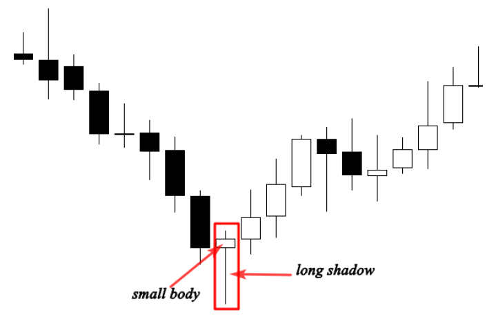 hammer reversal pattern on chart