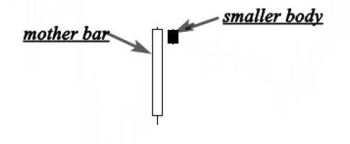 harami pattern examples