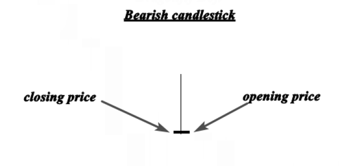 gravestone doji pattern