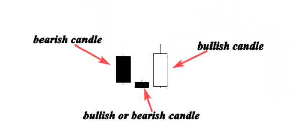 morning star candlestick pattern