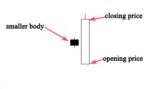 bullish engulfing bar pattern