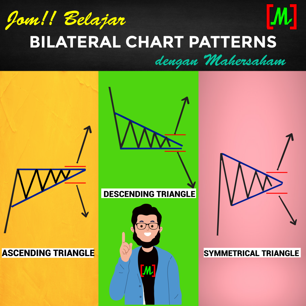 Chart pattern