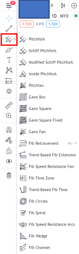 Fibonacci tools TradingView