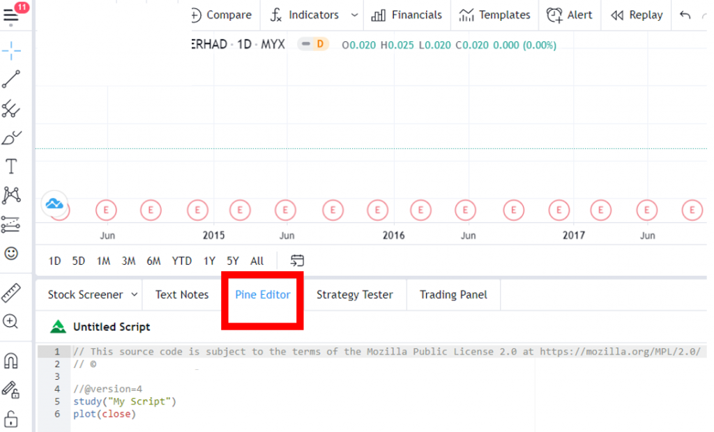 Pine Script editor on TradingView