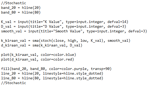 Pine Script Stochastic formula