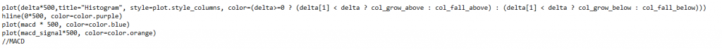 Pine Script MACD plot code