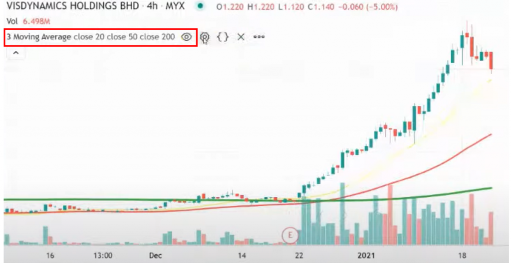 Pine Script added to TradingView chart