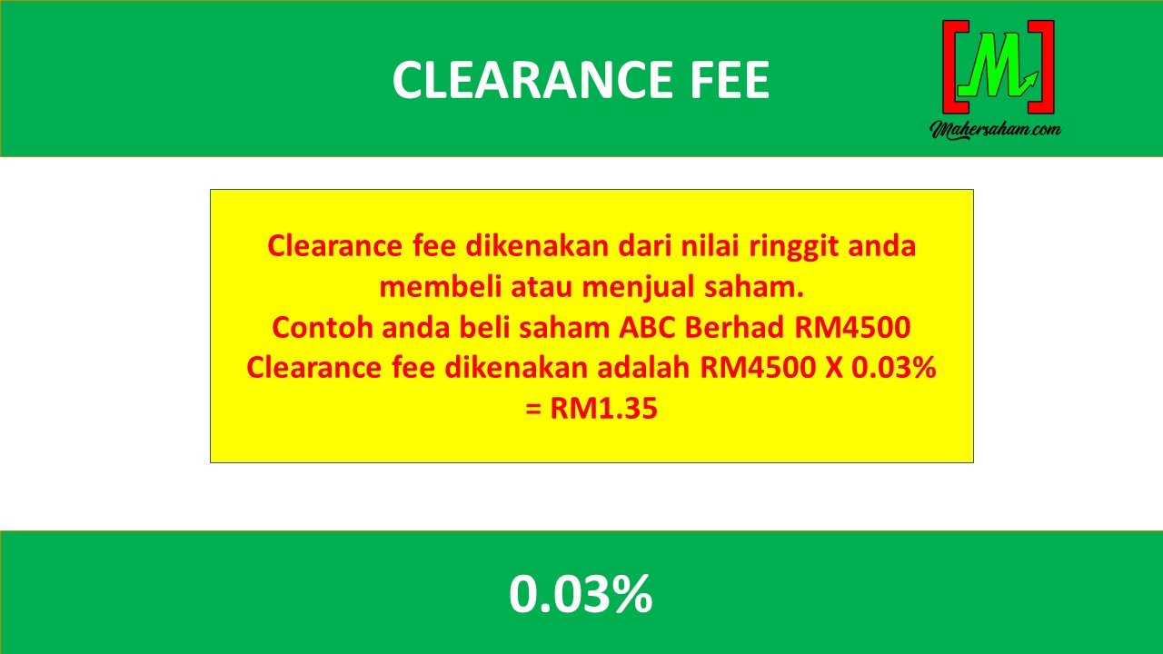 Caj Terlibat Dalam Saham